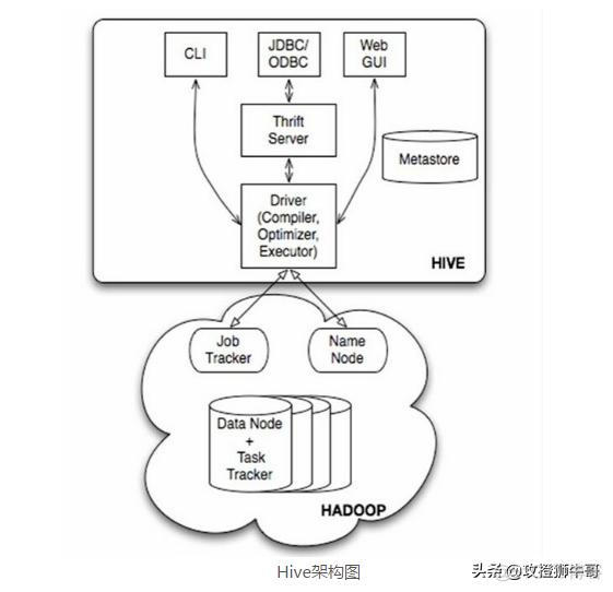 hive元数据丢失怎么恢复 hive 元数据_hive元数据丢失怎么恢复