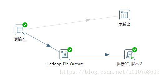 hive 一个表数据在另外一个表中不存在 hive向表中导入数据_CDH_15