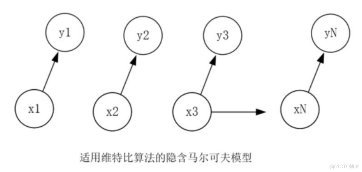 hanlp 计算分词和词典中的每个词语之间的相似度 基于词典的分词方法_Powered by 金山文档_18