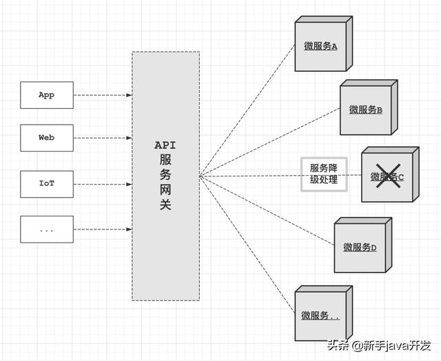 微服务熔断后怎么回滚 微服务熔断原理_线程池