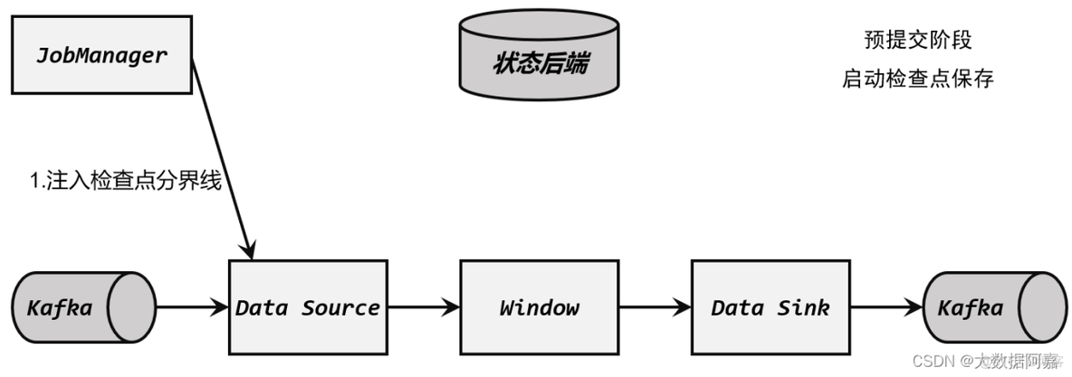 flink查看任务重启次数 查看flink日志_数据_02