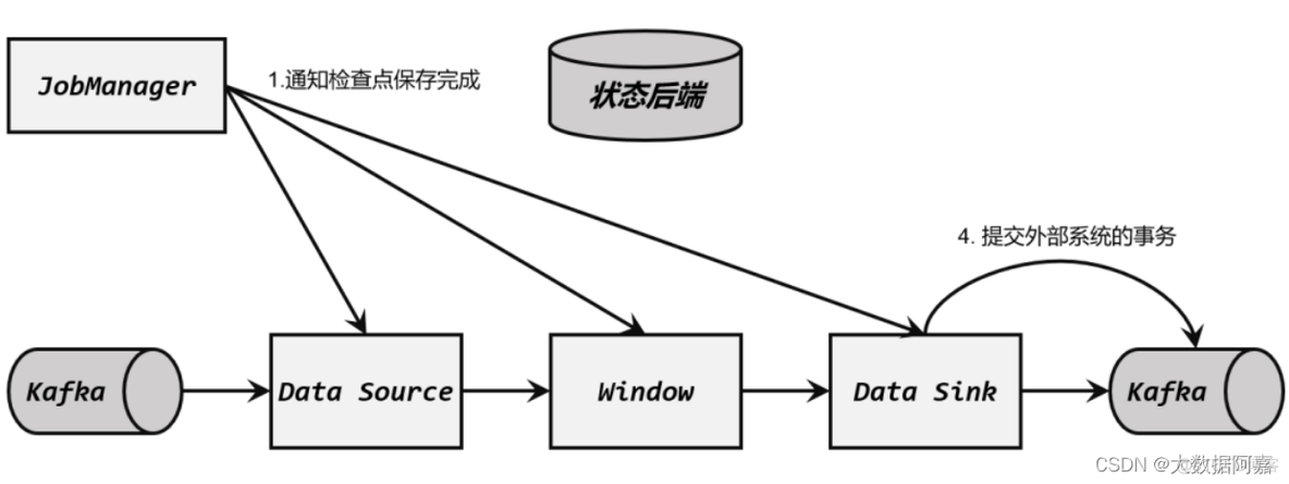 flink查看任务重启次数 查看flink日志_flink查看任务重启次数_05