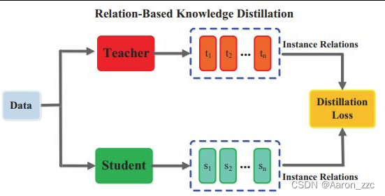 深度学习 知识蒸馏 蒸馏讲解_深度学习_07