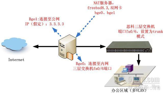 ebtables设置ARP规则 ebtables vlan_ebtables设置ARP规则