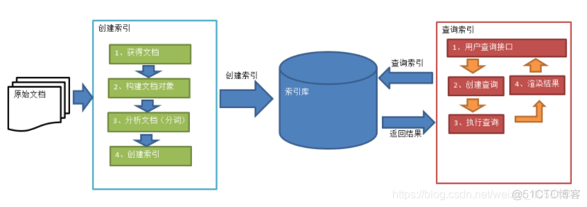 es如何存储日志文件 es日志路径_elasticsearch