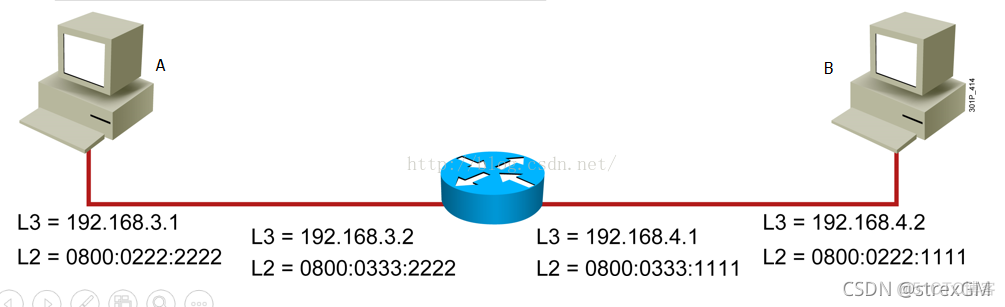 arp协议分析JAVA arp协议分析实验小结_http_03