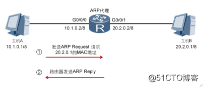 arp协议分析JAVA arp协议分析实验小结_arp协议分析JAVA_05