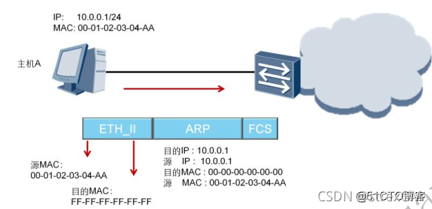 arp协议分析JAVA arp协议分析实验小结_javascript_06