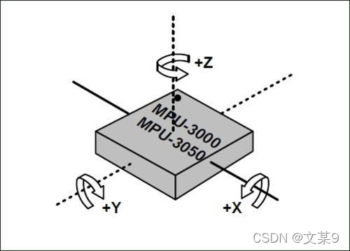 android陀螺仪动画 陀螺仪仪助手_android陀螺仪动画_04