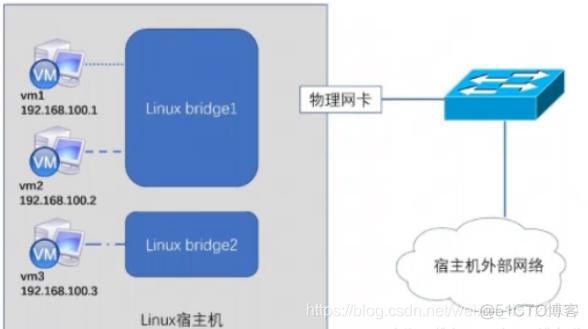 Openstack开源架构 openstack 开源协议_Cinder_08