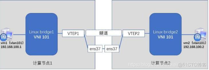 Openstack开源架构 openstack 开源协议_API_10