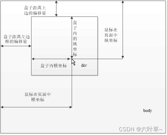 JavaScript项目操作特效实现收获 javascript特效大全_javascript_06