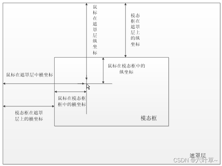 JavaScript项目操作特效实现收获 javascript特效大全_前端_10