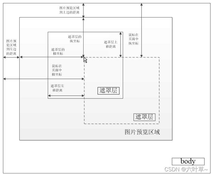 JavaScript项目操作特效实现收获 javascript特效大全_css3_11