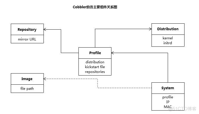 centos下查看系统引导方式 centos7引导_centos下查看系统引导方式