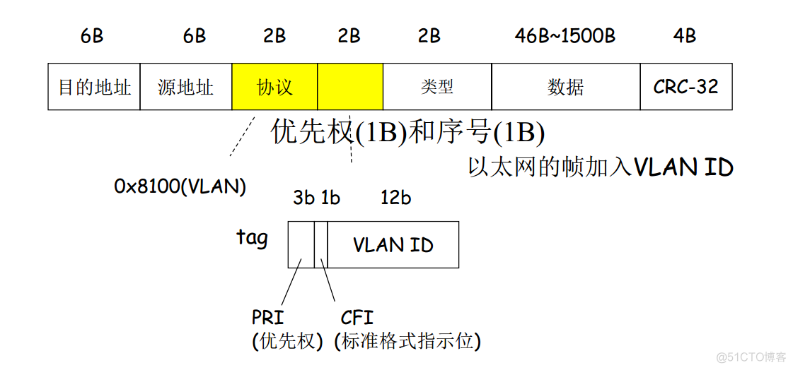 虚拟局域网网络架构包括 虚拟局域网的工作原理_虚拟局域网网络架构包括_04