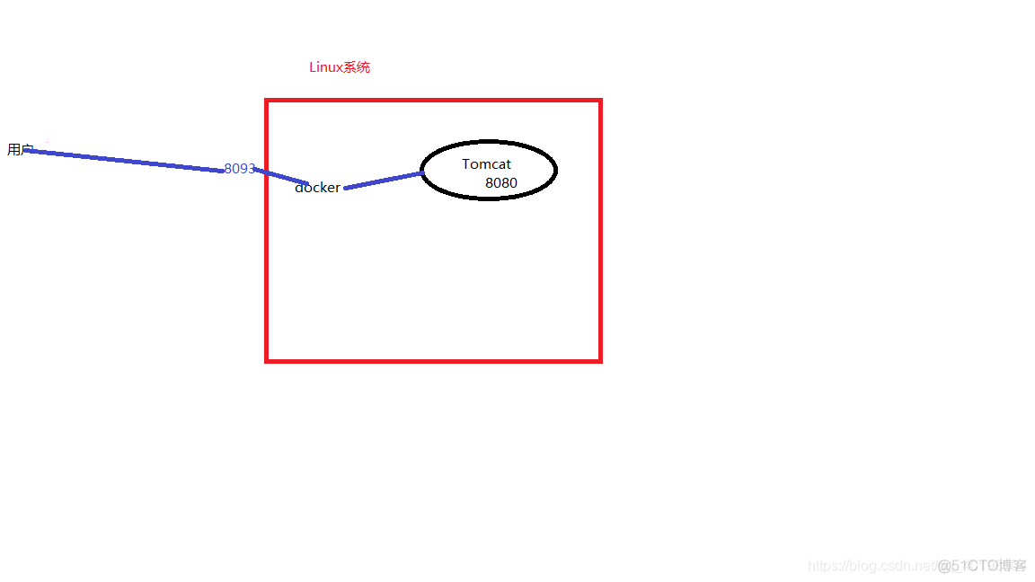 centos7 换镜像源 centos7镜像安装_redis