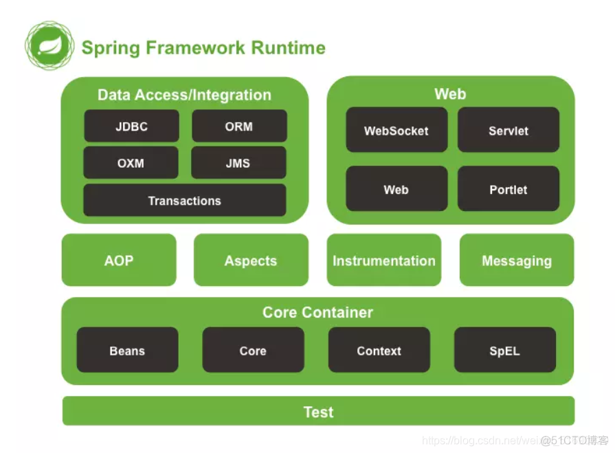 spring secity面试题 spring面试题2020_spring secity面试题