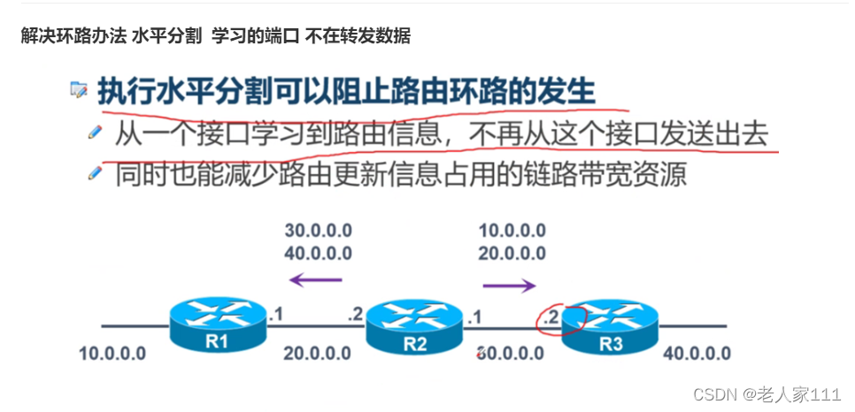 rip ospf bgp 重发布 rip ospf和bgp的主要特点_OSPF_09