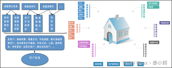 python绘制顾客画像 python做用户画像_大数据