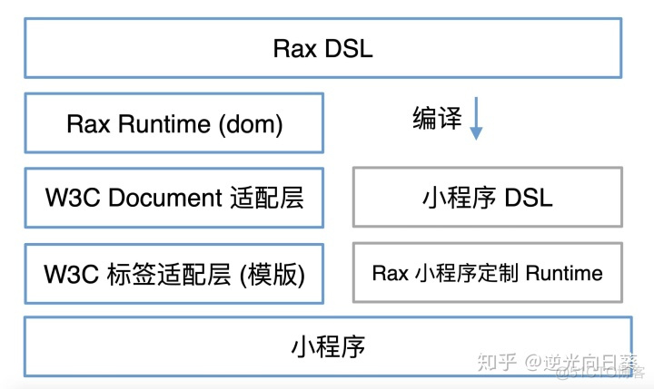 android 虚拟化开源框架 安卓虚拟引擎_API_03