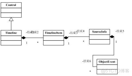 搜索历史java 搜索历史视频播放_c#_04