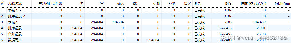 如何在kettle显示python的脚本并执行 python调用kettle文件执行_大数据_50