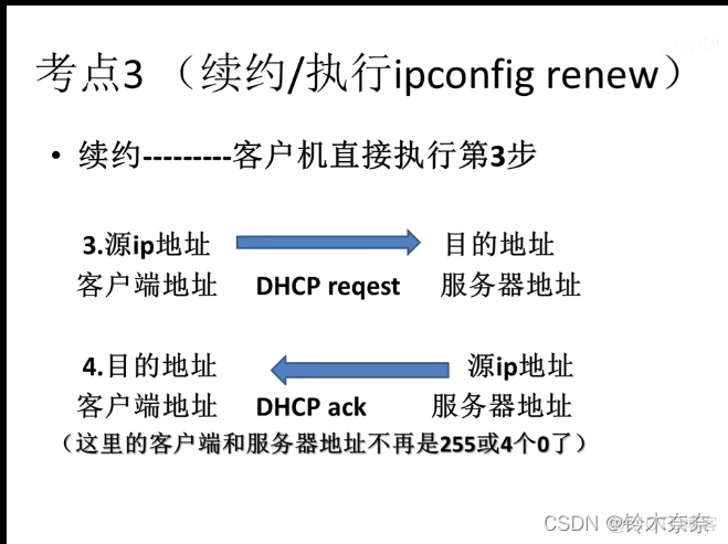 ip address 报错ensp ip address unnumbered interface loopback 0_网络协议_02