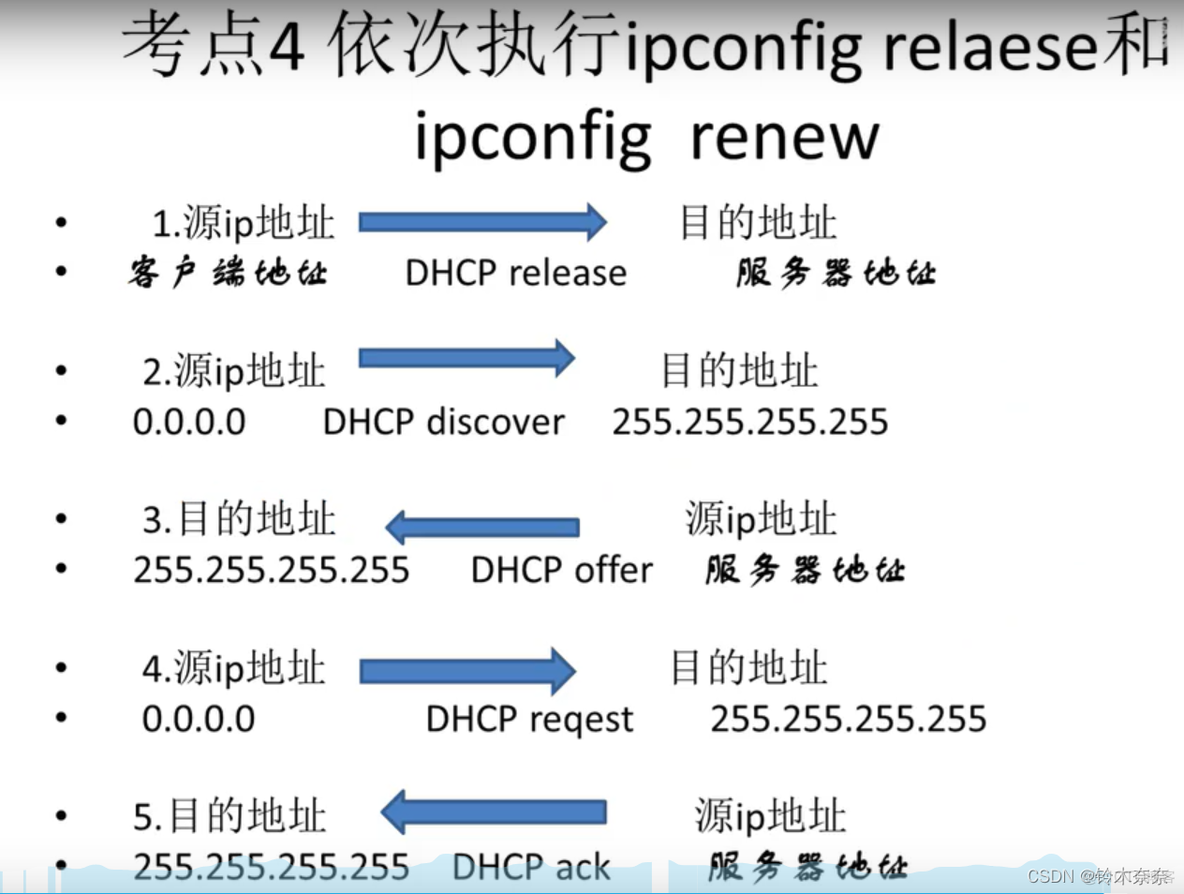 ip address 报错ensp ip address unnumbered interface loopback 0_网络_04