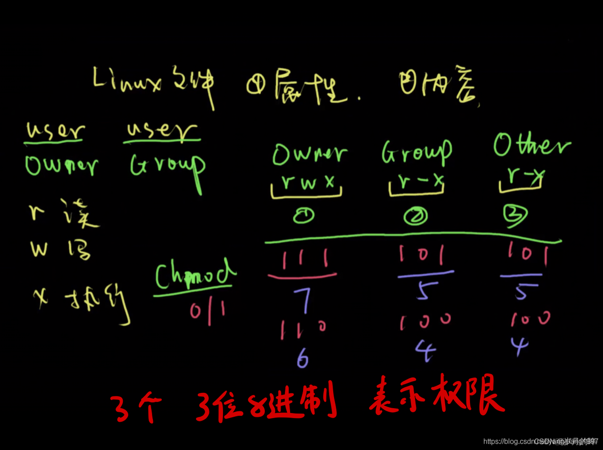 hadoop 怎么查看空文件 linux查看hadoop文件命令_linux_02