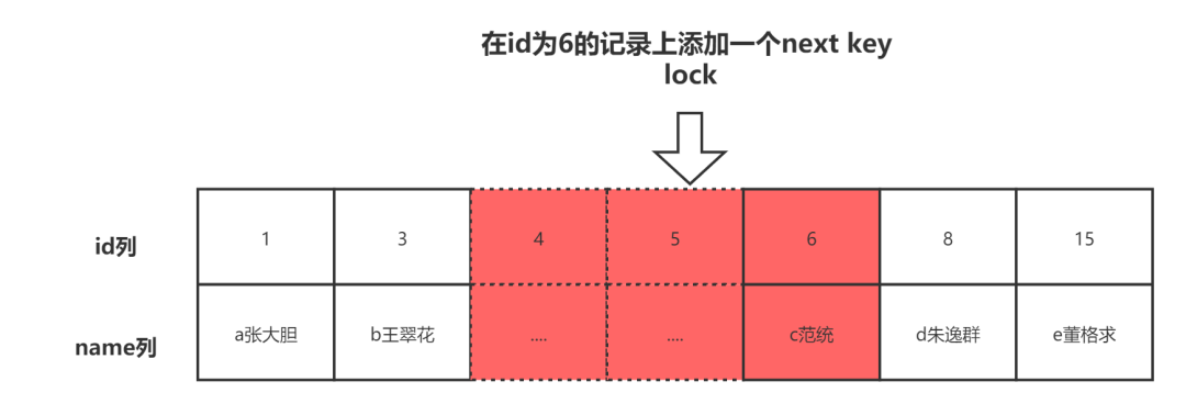 撤回mysql上一步的update mysql中怎样撤销上一步_撤回mysql上一步的update_07