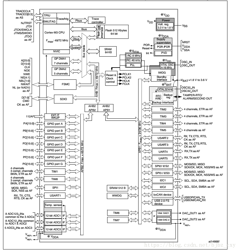 esp32开发板加天线 esp32开发板电路图_电路原理图_13