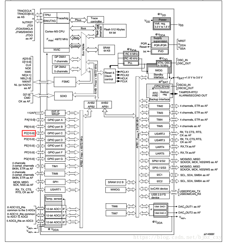 esp32开发板加天线 esp32开发板电路图_esp32开发板加天线_14