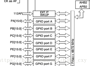 esp32开发板加天线 esp32开发板电路图_寄存器_15