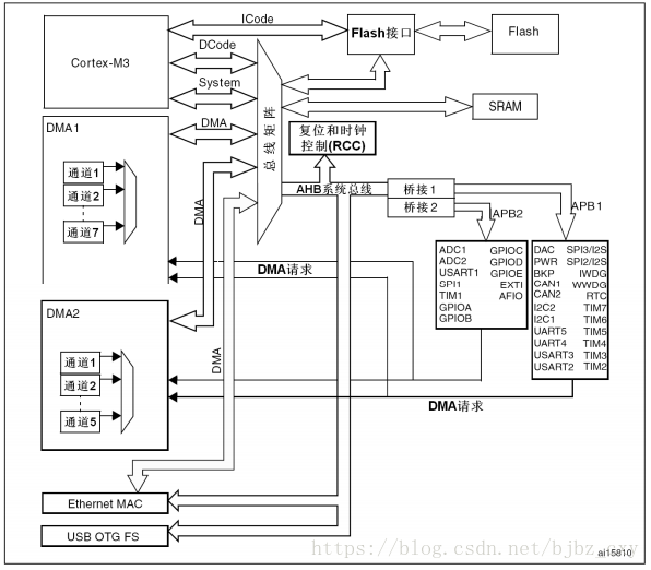 esp32开发板加天线 esp32开发板电路图_stm32_19