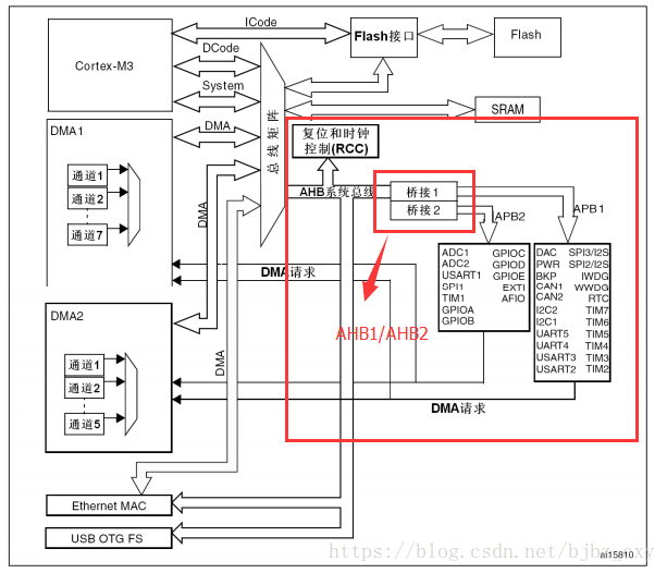 esp32开发板加天线 esp32开发板电路图_寄存器_20