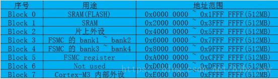 esp32开发板加天线 esp32开发板电路图_寄存器_24