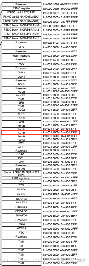 esp32开发板加天线 esp32开发板电路图_寄存器_28