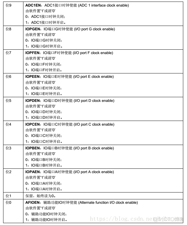 esp32开发板加天线 esp32开发板电路图_stm32_40