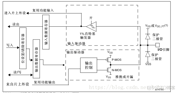 esp32开发板加天线 esp32开发板电路图_stm32_45