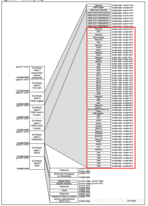 esp32开发板加天线 esp32开发板电路图_寄存器_72