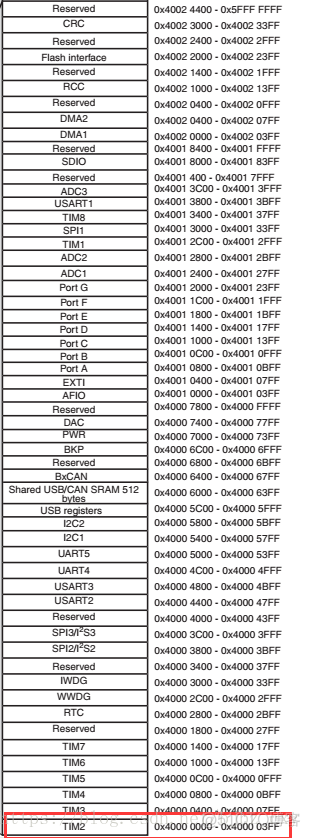 esp32开发板加天线 esp32开发板电路图_电路原理图_73