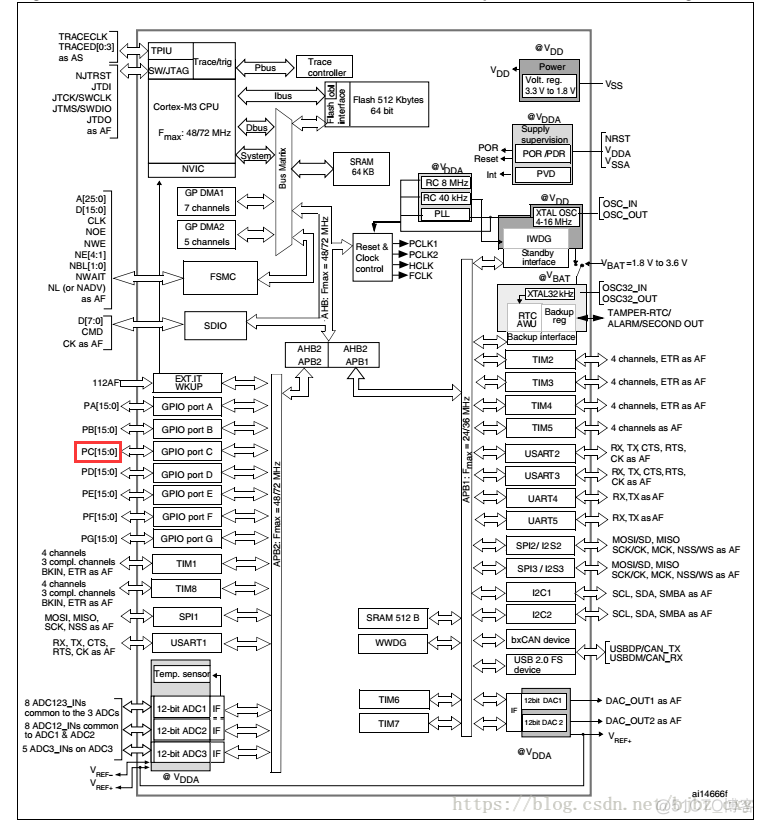 esp32开发板加天线 esp32开发板电路图_esp32开发板加天线_75