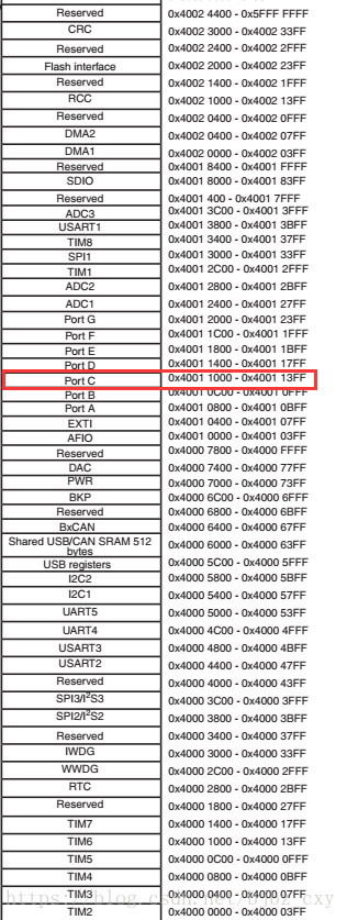 esp32开发板加天线 esp32开发板电路图_stm32_76