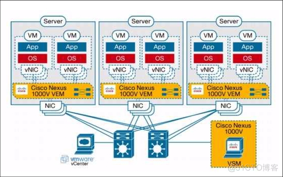 OVA镜像 导入ESXi esxi怎么导入ova_OVA镜像 导入ESXi