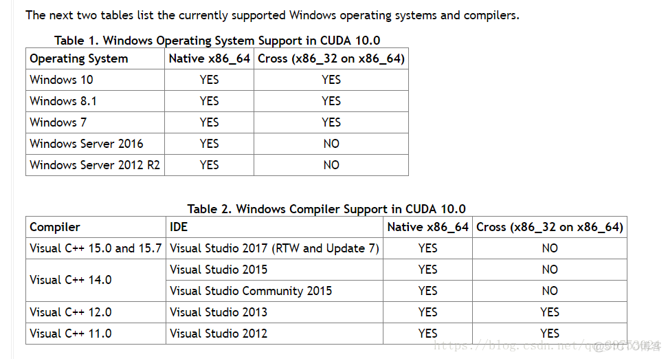 win10 tensorflow gpu不可用 windows tensorflow gpu_microsoft