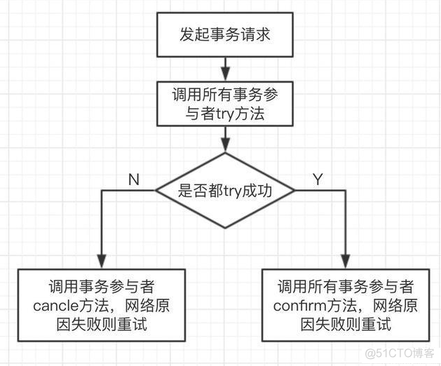 Mysql 8表分区 mysql表分区原理_java_07