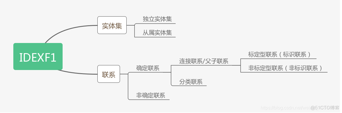 pgsql设置唯一索引 sql唯一索引语句_建模_02