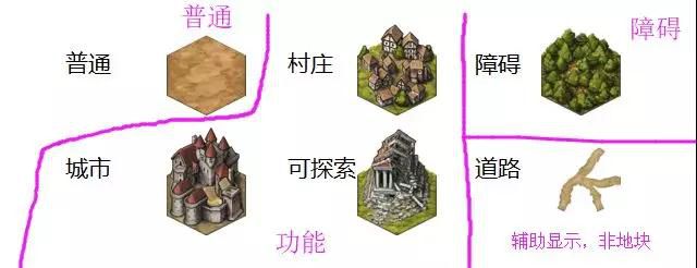 unity 瓦片地图自动寻路 unity瓦片地图生成_https_08