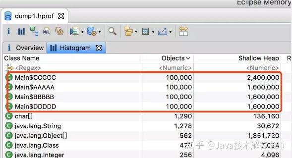 Java 中int多少位 java中int几个字节多少位_64位 int 占几个字节